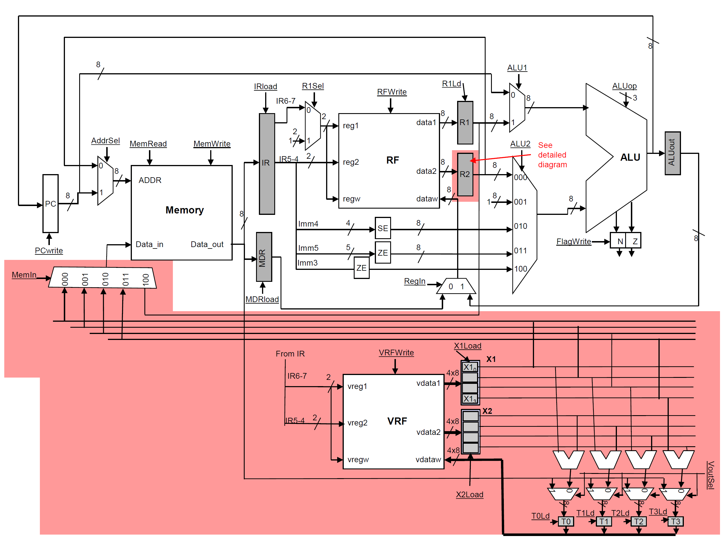 Diagram of processor.